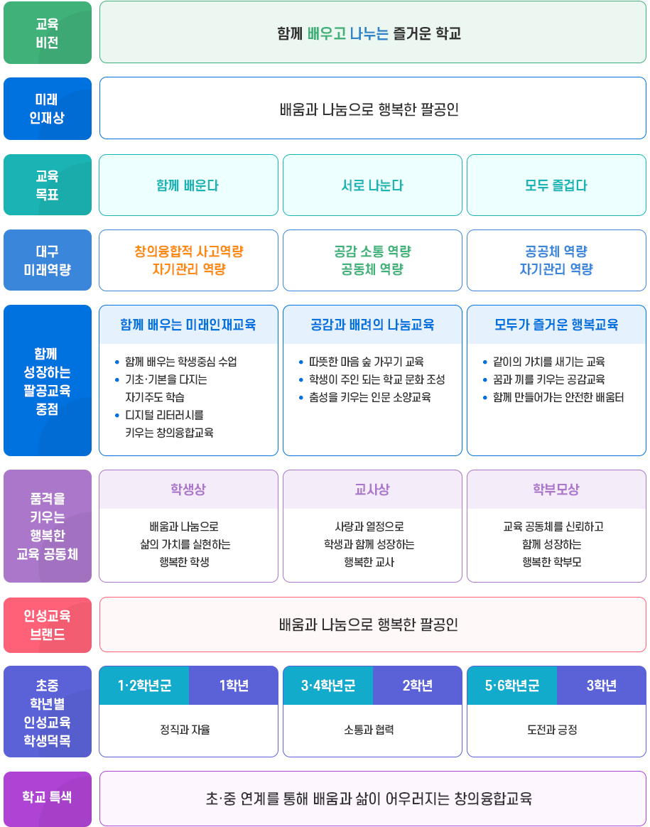 교육목표 이미지